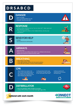 DRSABCD First Aid Steps Poster