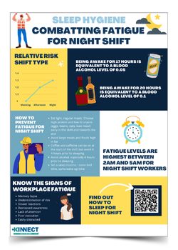 Sleep Hygiene for Night Shift Poster